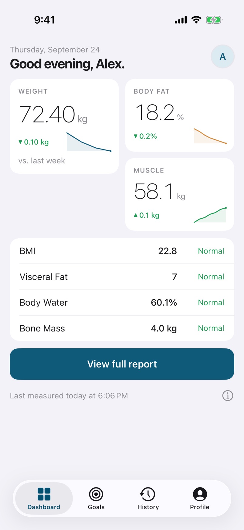 intelli8 App dashboard showing weight, body-fat and muscle trends